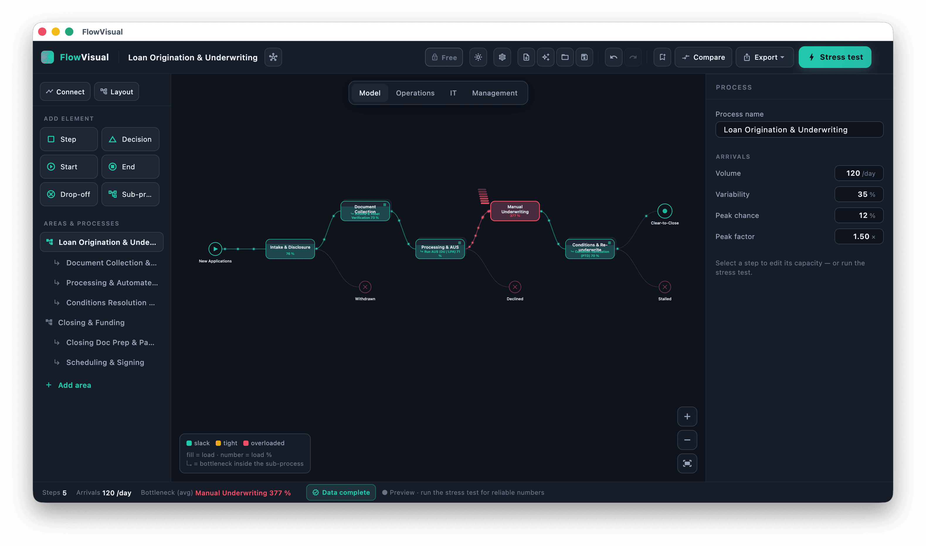 Model the process instead of describing it