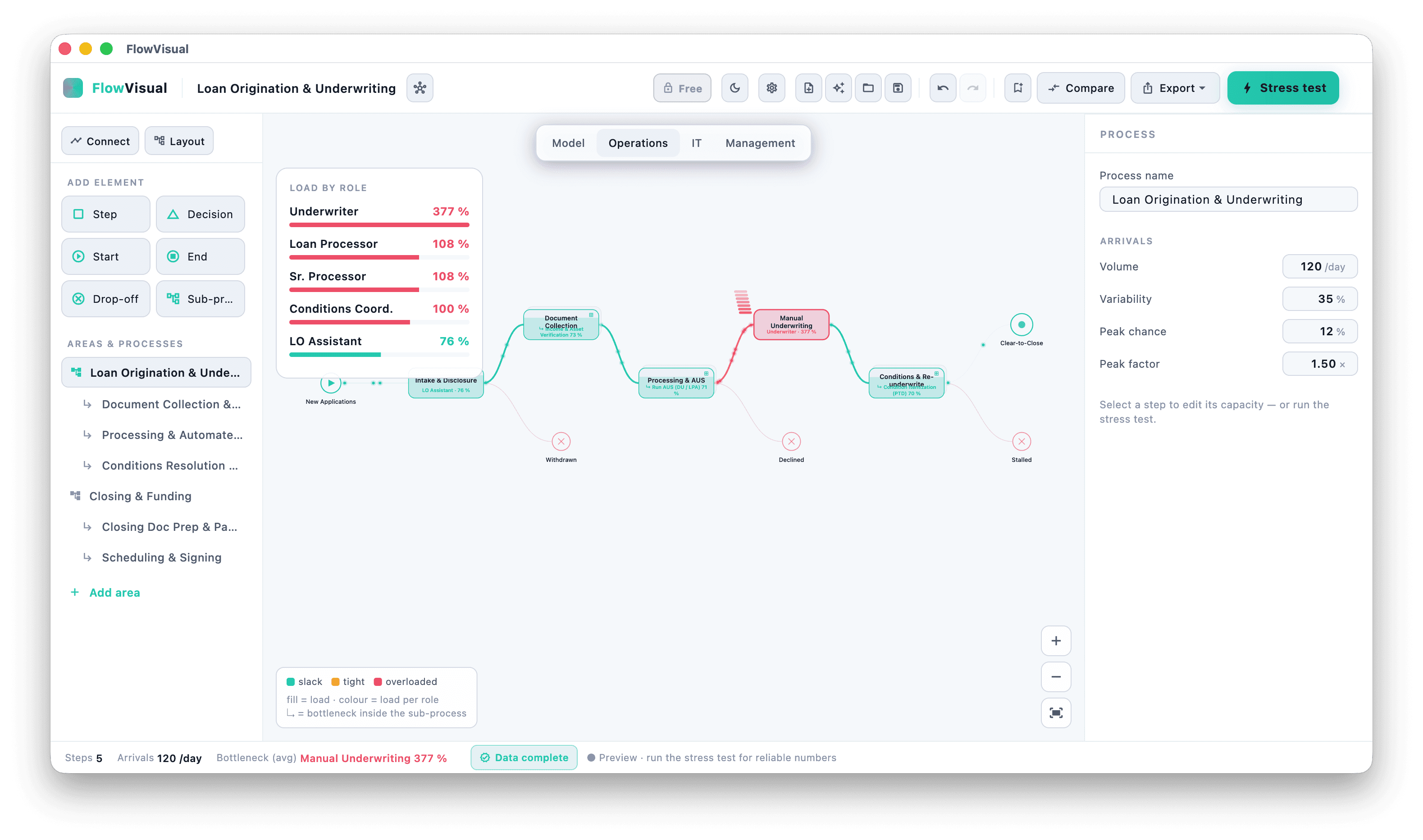 Make load per role visible